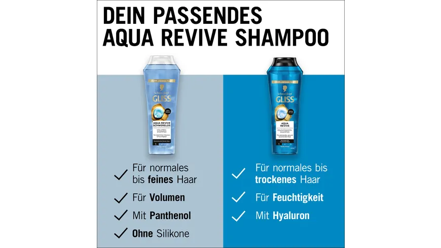GLISS Shampoo Aqua Revive Volume 250 ml