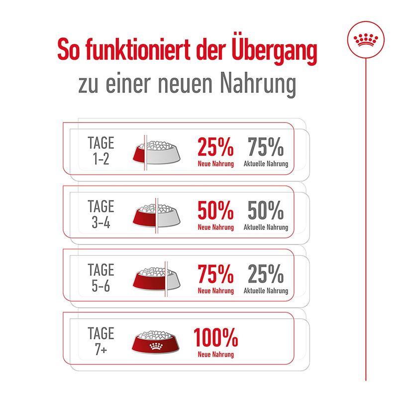 Royal Canin Medium Adult  zu TOP-Preisen