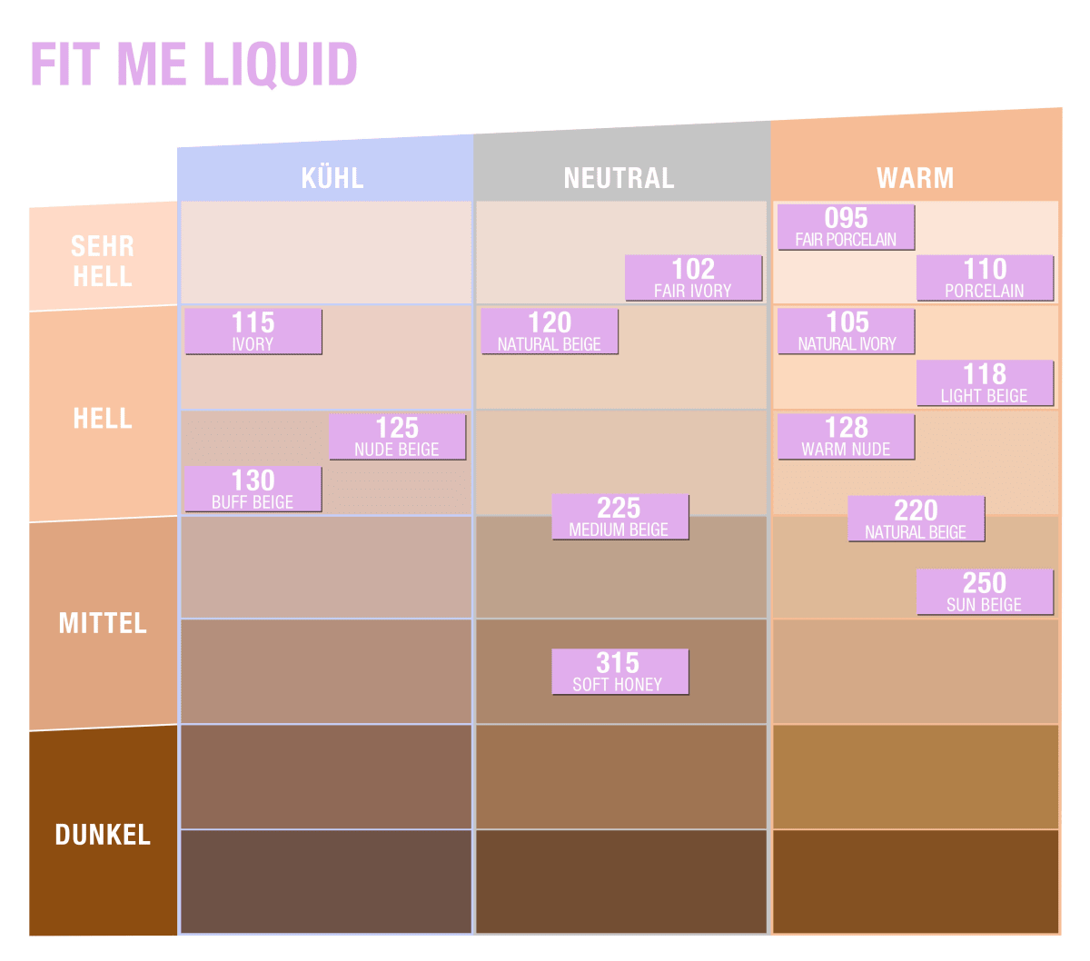 Foundation Fit Me Liquid, LSF 18, 120 Classic Ivory, 30 ml