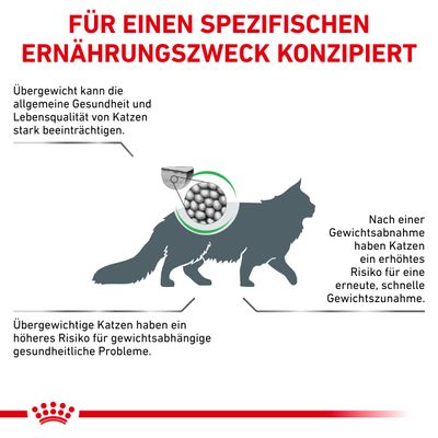 Royal Canin Veterinary Feline Satiety Weight Management