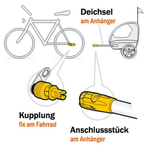 Weber EP Kupplung für Pletscher Ständersystem kaufen | Bike-Discount