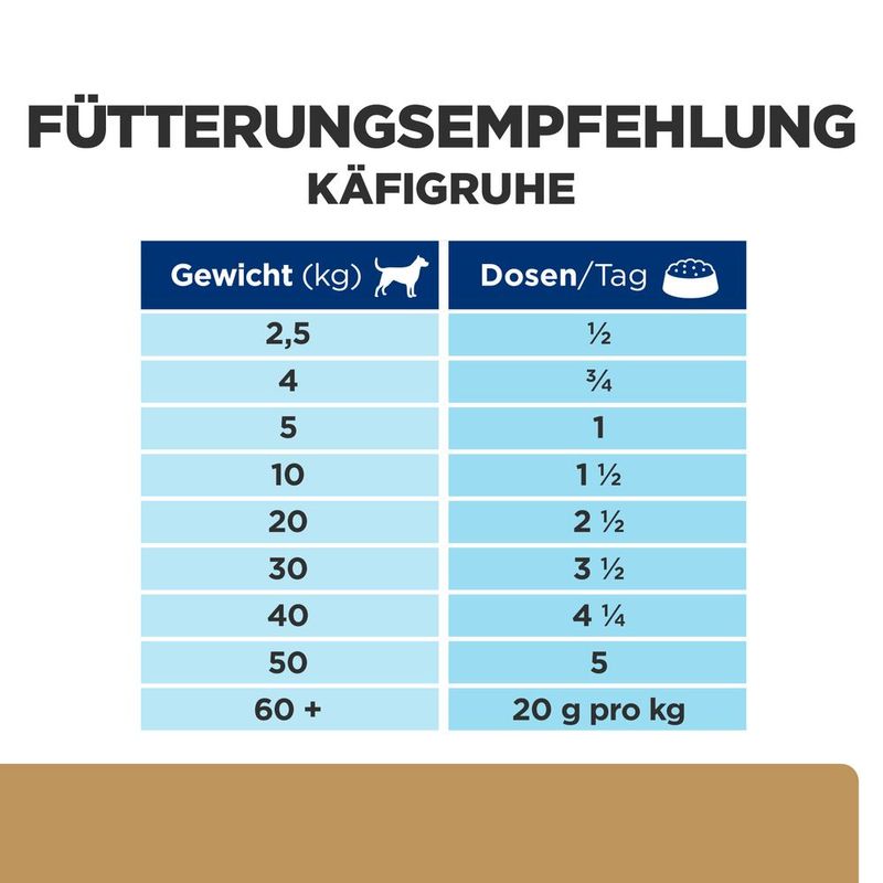 Hill's Prescription Diet a/d Restorative Care mit Huhn
