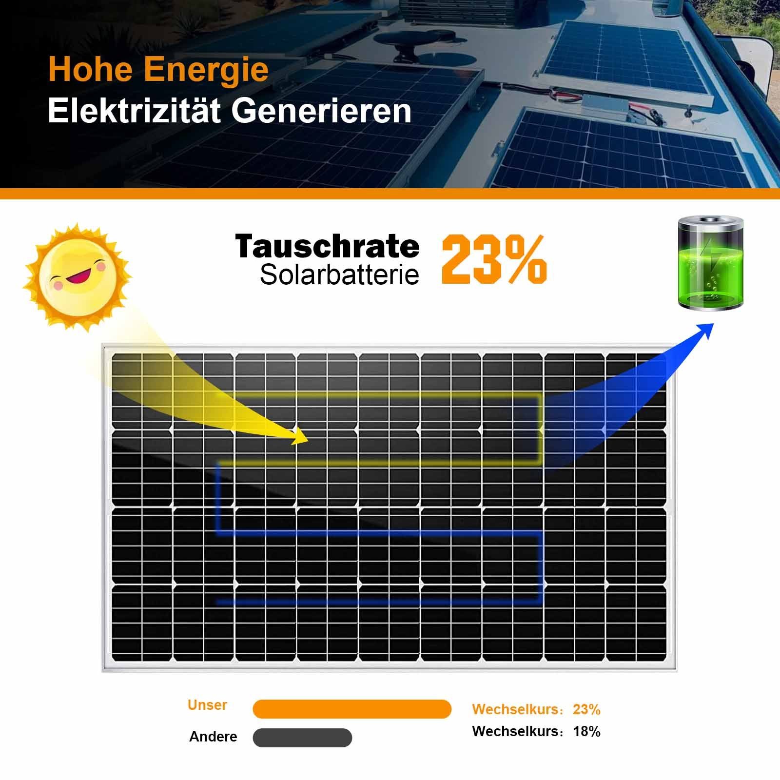 GLIESE Solaranlage 150W 12V Mono Solarmodul für Wohnmobile Boot