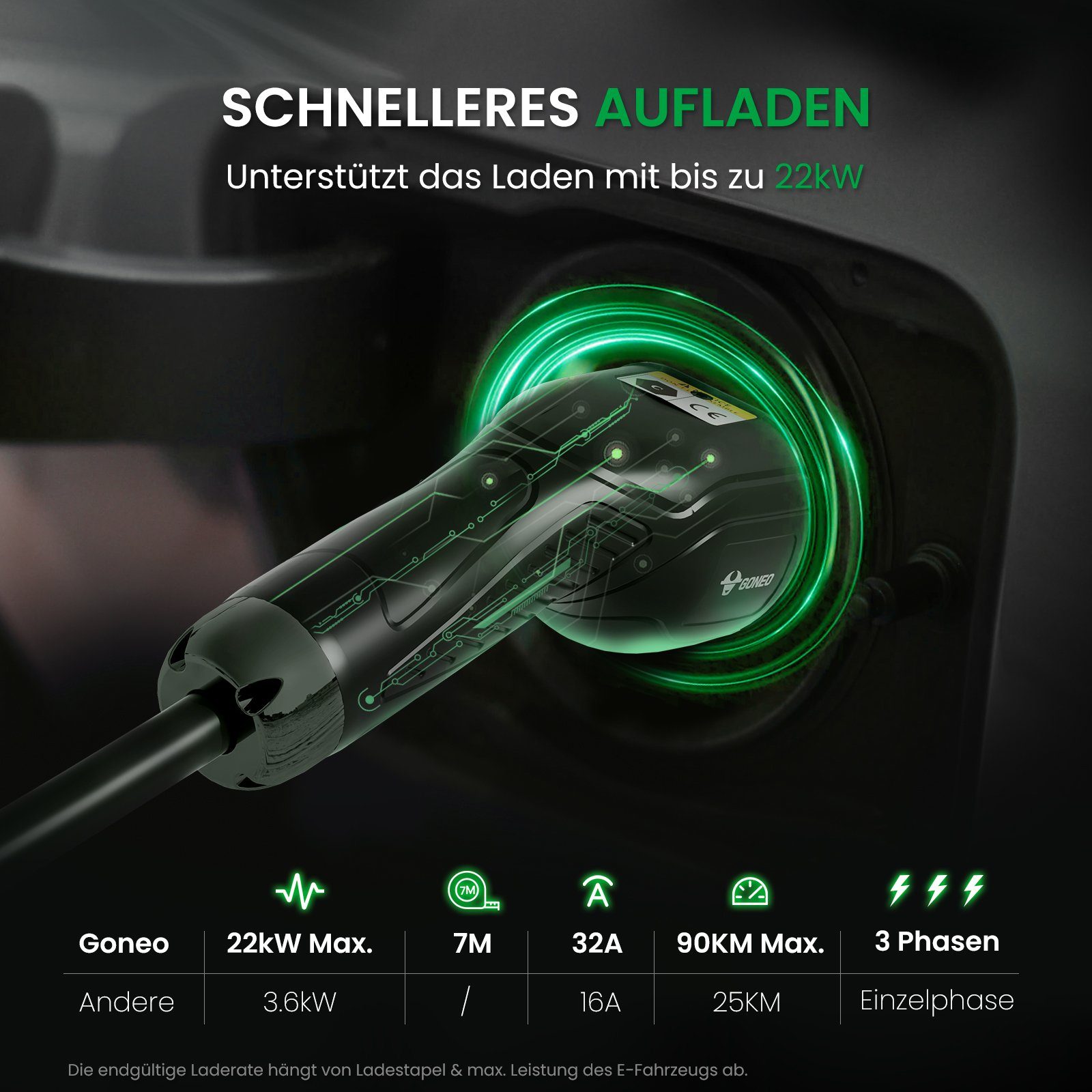 GONEO Typ 2 Ladekabel mit Staubschutzhaube & Tasche, 22KW 7M 32A Elektroauto-Ladegerät (Packung, 1 Stück, schnelles Aufladen, TPU-Material, wasserdicht & druckfestig)