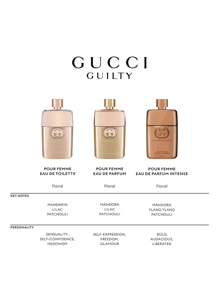 Gucci Gucci Guilty Eau de Toilette για γυναίκες