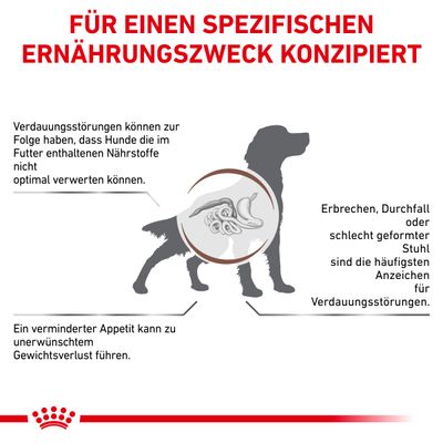 Royal Canin Veterinary Canine Gastrointestinal