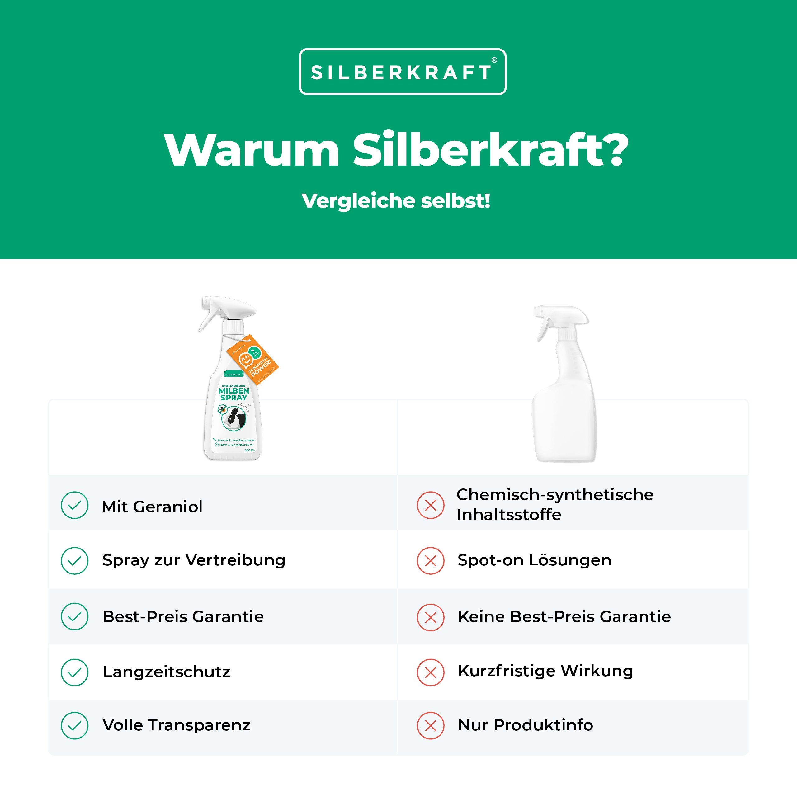 Silberkraft Insektenspray Milbenspray Hase/Kaninchen, 500 ml, 1-St.