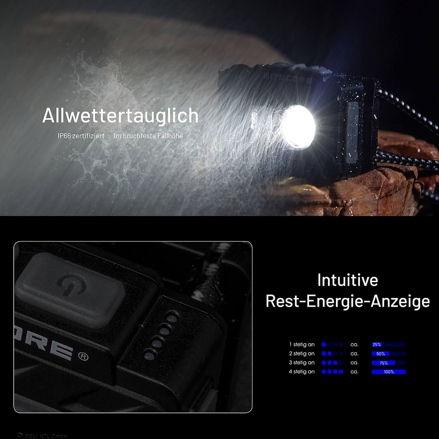 LED Kopflampe NU20 Classic - 360 Lumen