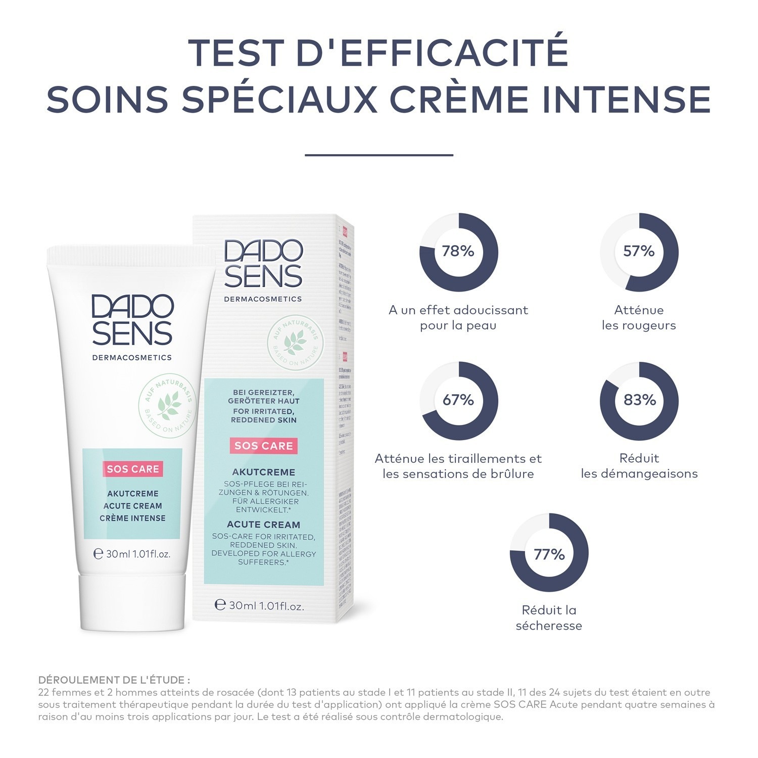 DADO SENS Dermakosmetik SOS-PFLEGE AKT-CREME