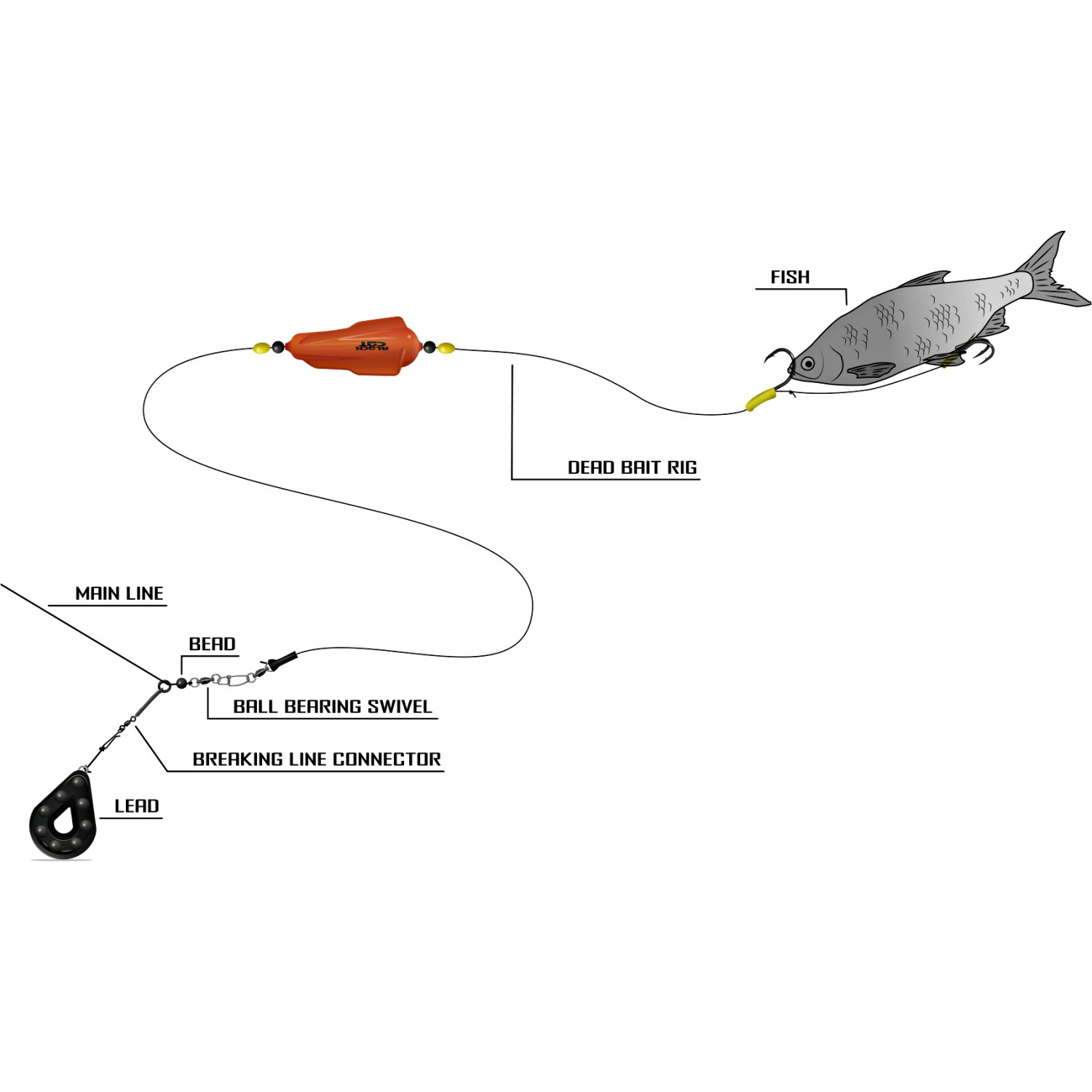 Black Cat Dead Bait Rig Vorfach