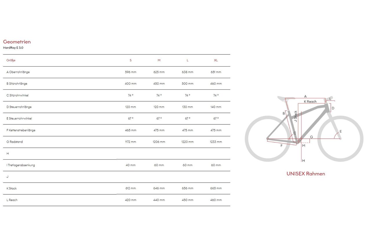 Raymon HardRay E 5.0 - 630 Wh - 2023 - 27,5 Zoll - Diamant