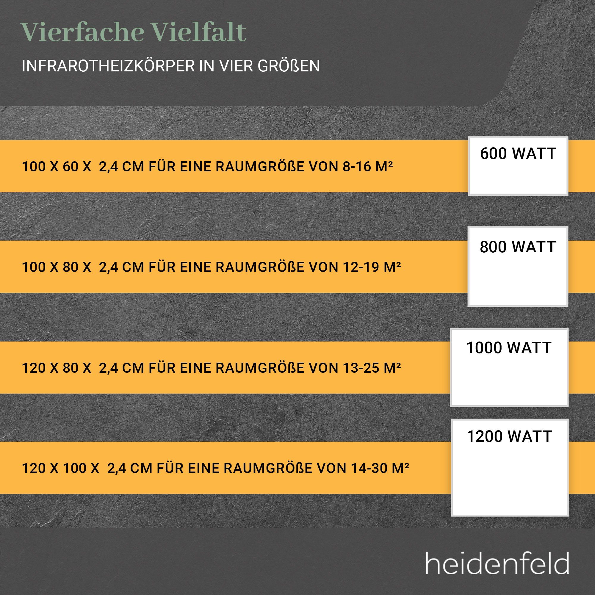 Heidenfeld Infrarotheizung 600 - 1200 W Wand Decke Elektroheizung HF-HP110 - 10 J. Garantie, App-Steuerung & Thermostat - Infrarot Wandheizung Heizkörper