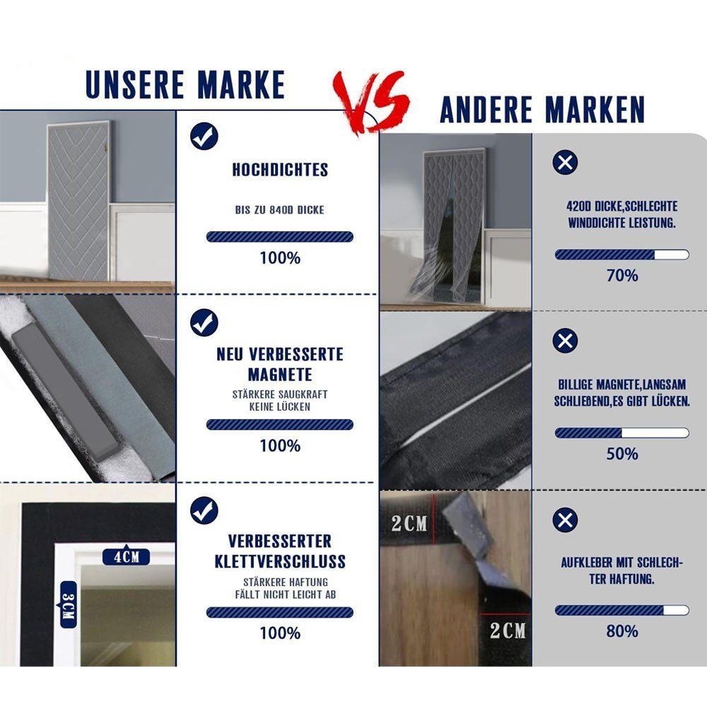 LENBEST Raumteiler Türvorhang Magnettür Thermovorhang,thermovorhang kälteschutz haustür, (1 St), Hands Free,Wasserdicht, Winddicht,Pet Friendly,80x210cm,Grau