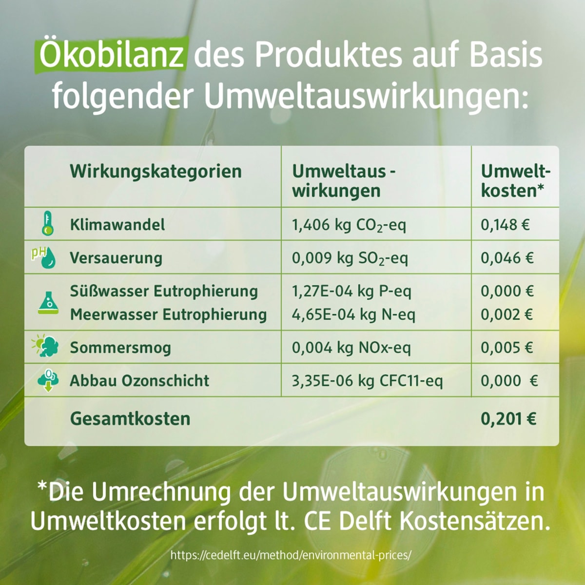 Toilettenpapier Pro Climate nature Stroh 2-lagig (8x260 Blatt), 8 St