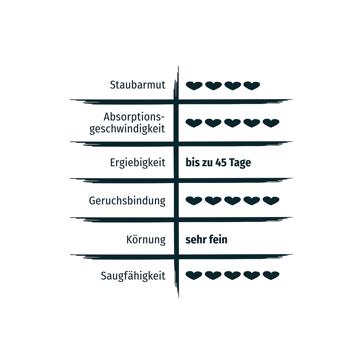 PRIMOX KLUMPSTREU Babypuderduft + 3% Silikat kaufen