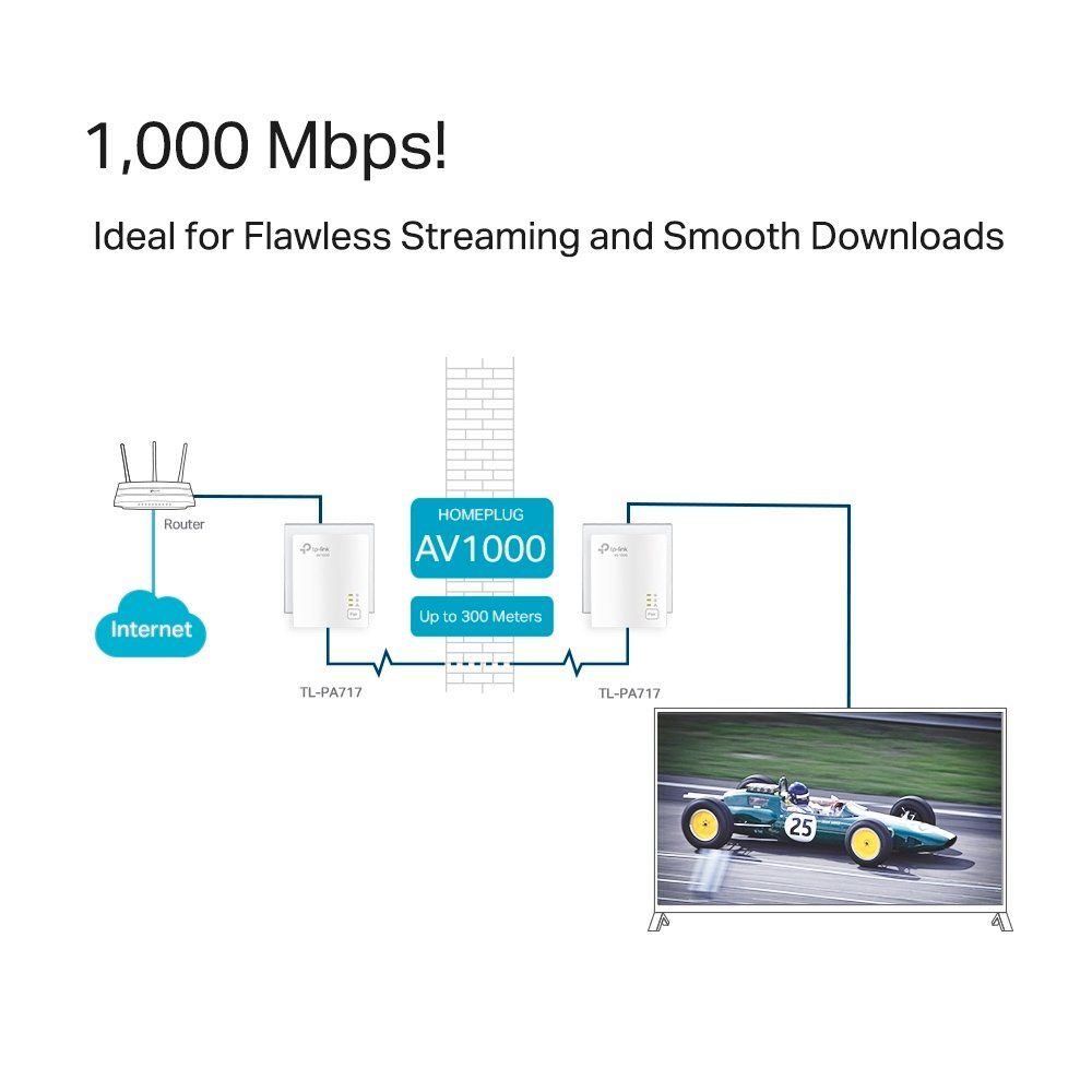TP-Link TL-PA717 KIT AV1000 Gigabit Powerline Starter Kit WLAN-Repeater