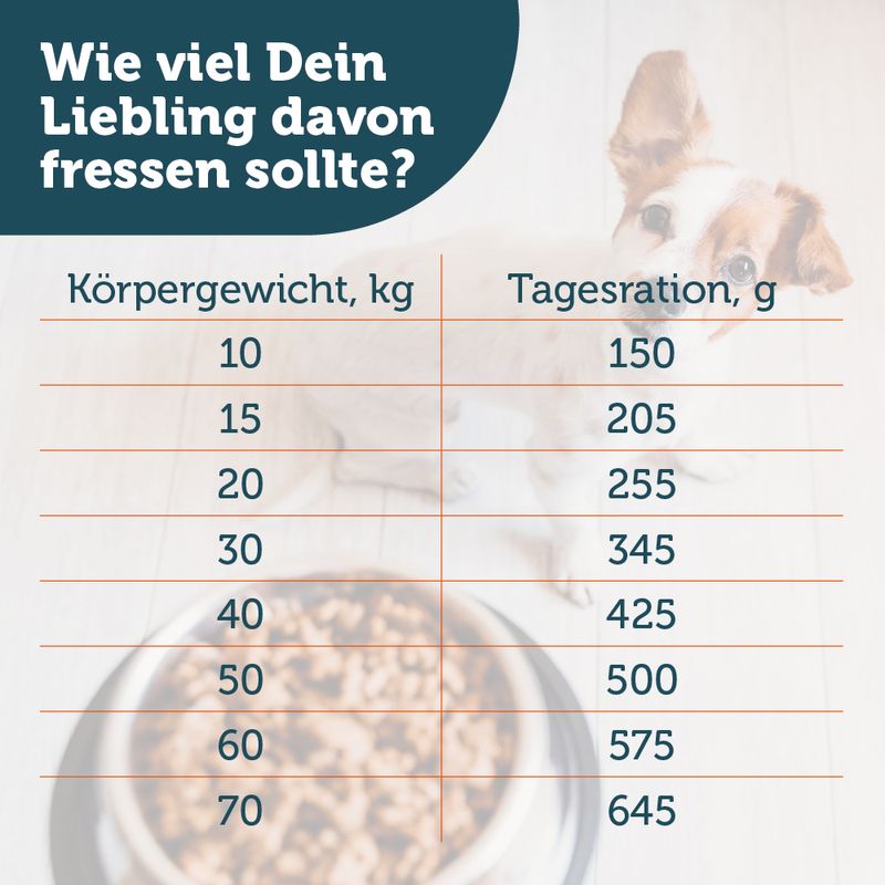 Mera essential Softdiner