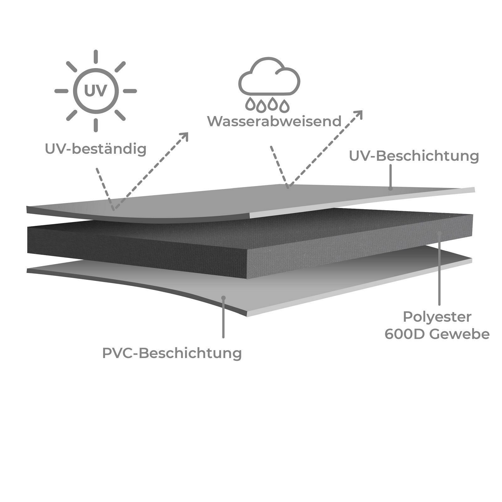 Strandkorb Hanse Strandkorb-Schutzhülle Premium Abdeckhaube in grau, 600D Gewebe, winterfest, Segeltuch-Qualität, UV-beständig, wasserfest