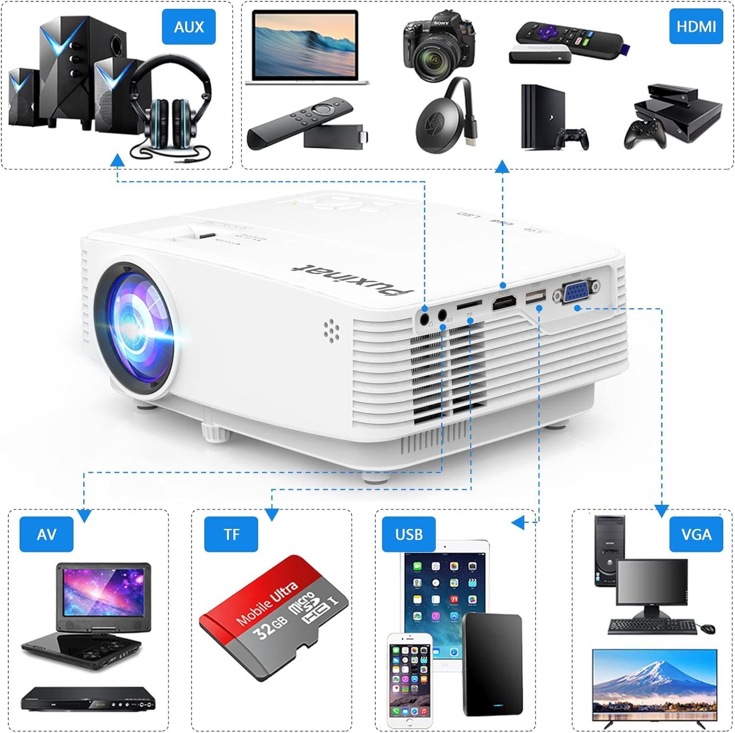Puxinat Portabler Projektor (10000 lm, 1920 x 1080 px, 1080P Full HD 200 ANSI 10000 Lumen 270 Display Tragbarer Projektor)
