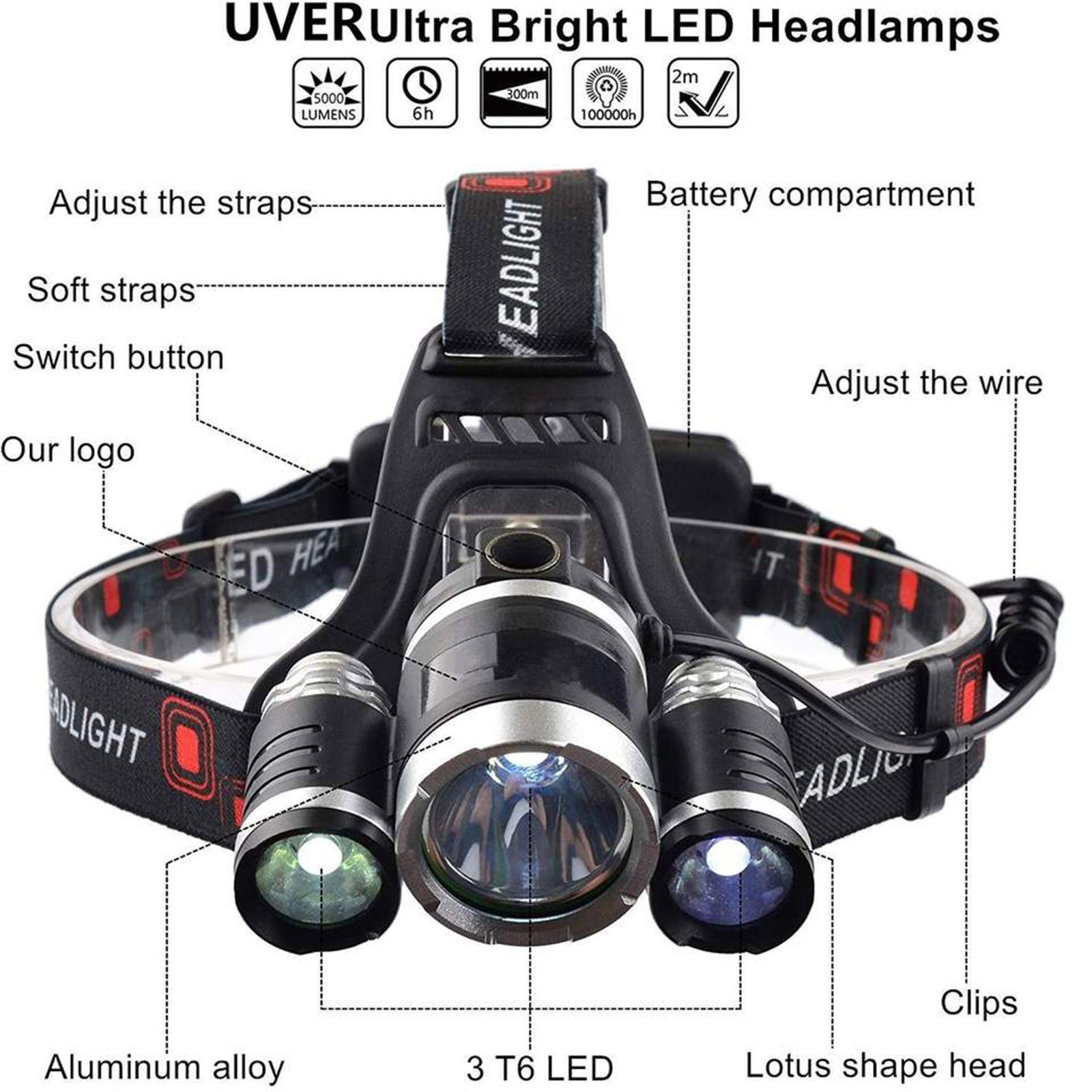 meeteu LED Stirnlampe LED Stirnlampe Wiederaufladbar, 150000LM Kopflampe (4 Lichtmodi Campinglampe, Notfalllampe,90°einstellbar, Mit Rot-Warnlicht, IPX4 Wasserdicht), für Camping,Angeln, Outdoor, Nacht-Joggen, Rettung, Wandern