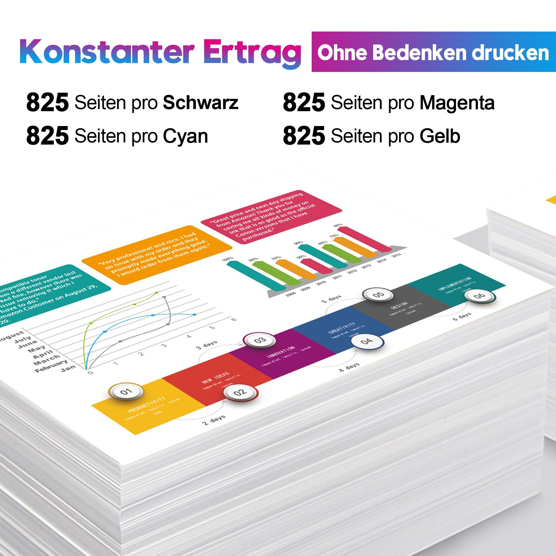 ONLYU für HP 912 912XL XL Multipack OfficeJet Pro 8020 8022 Tintenpatrone