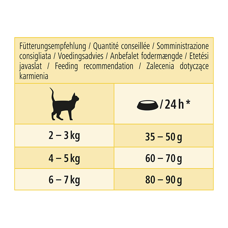 MultiFit Trockenfutter MultiFit Senior Trockenfutter Huhn 1 kg