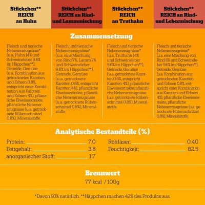 Pedigree Frischebeutel Multipack