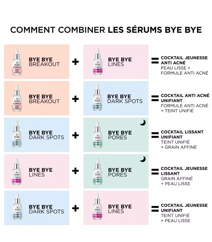 BYE BYE BREAKOUT Sérum anti-acné à l'acide salicylique
