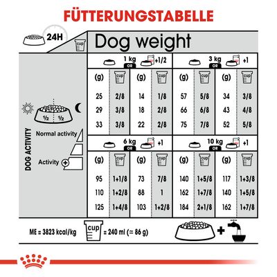 Royal Canin Mini Urinary Care