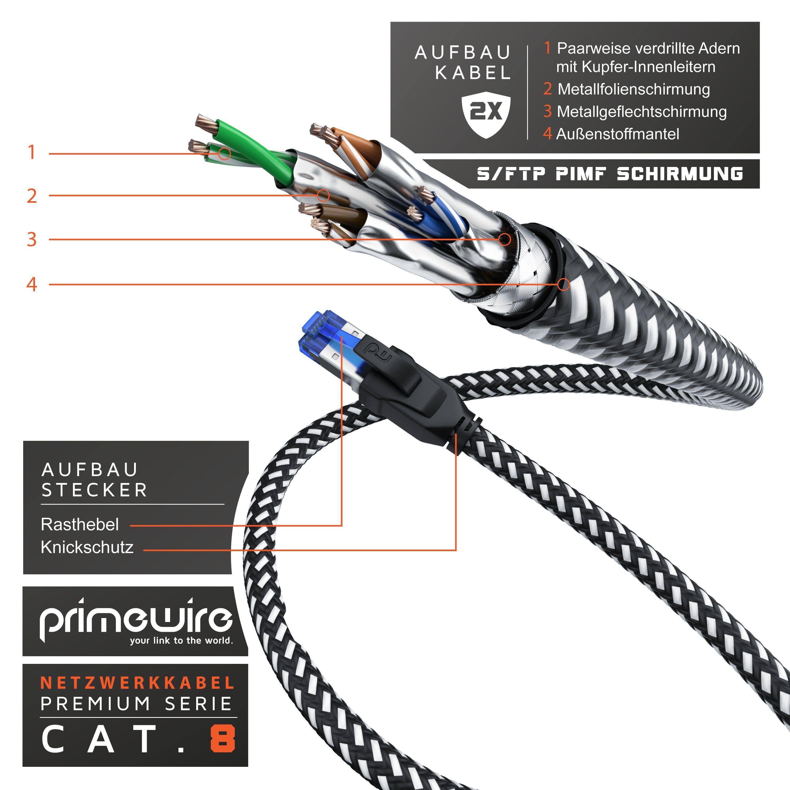 Primewire LAN-Kabel, CAT.8, RJ-45 (Ethernet) (25 cm), Patchkabel CAT 8, Baumwollummantelung, Netzwerkkabel 40 Gbit/s - 0,25m