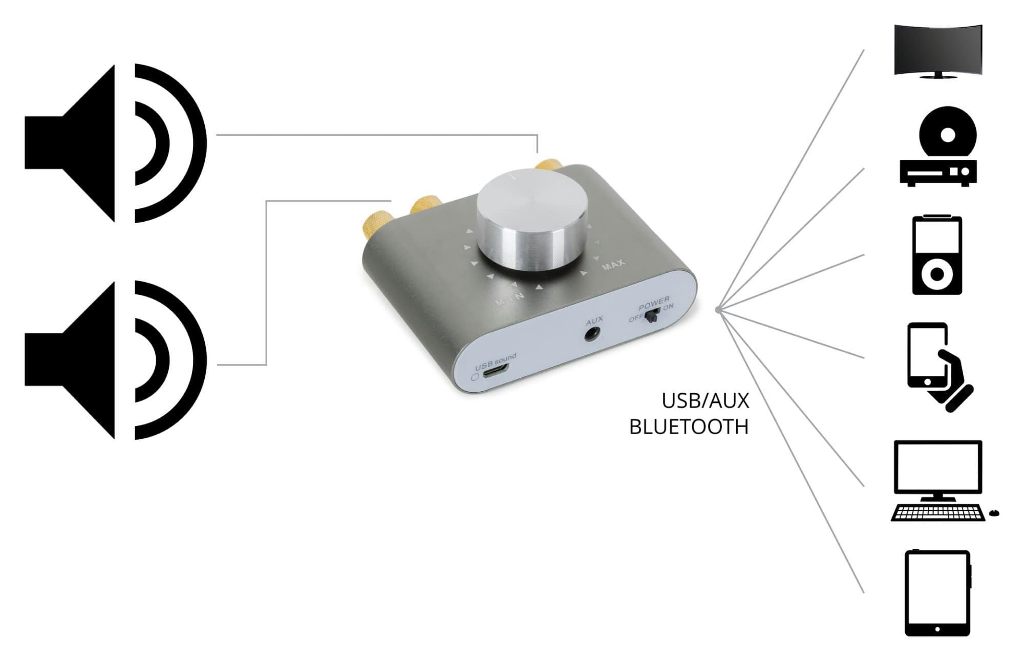 McGrey BSS-265 Micro-Stereo Anlage Lautsprechersystem (Bluetooth, 80 W, HiFi-Boxen mit Mini-Verstärker)