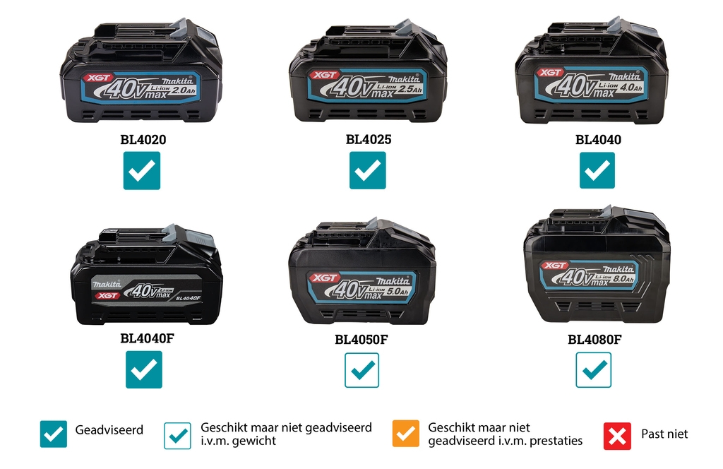 Makita TW004GD201 Stroke Motherboard 1/2