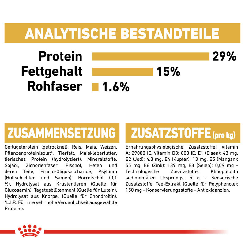 ROYAL CANIN Hundetrockenfutter ROYAL CANIN Bichon Frisé Adult 2x1,5 kg