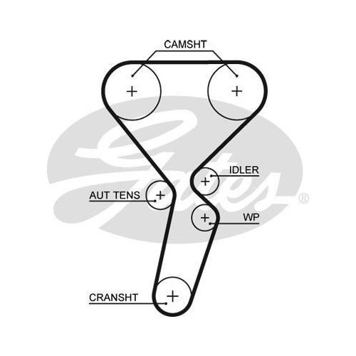 GATES RIEMENKIT K035501XS - ATU