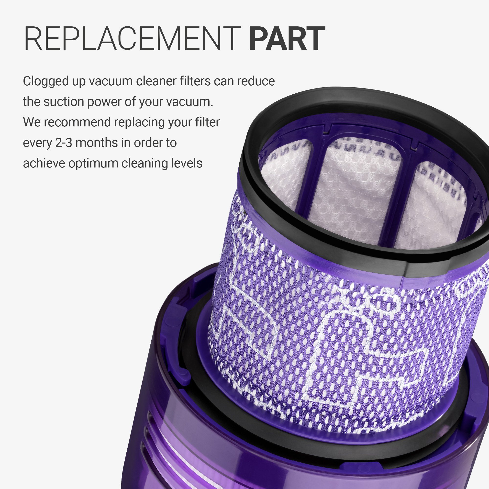 kwmobile Saugroboter Zubehör-Set Wiederverwendbarer Filter für Dyson V11 Staubsauger, (1-tlg)