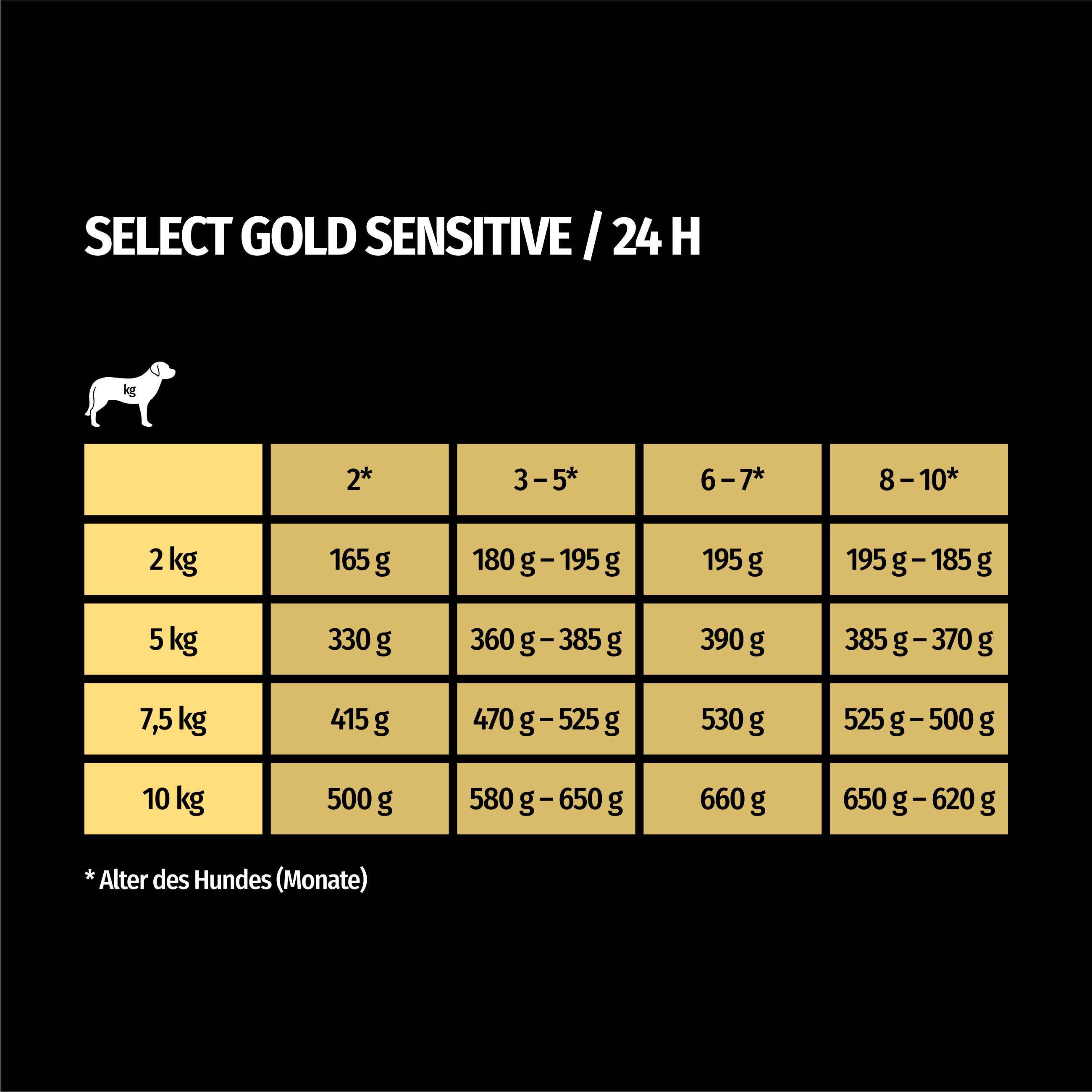 SELECT GOLD Hundenassfutter SELECT GOLD Sensitive Junior Huhn & Reis 40x125 g