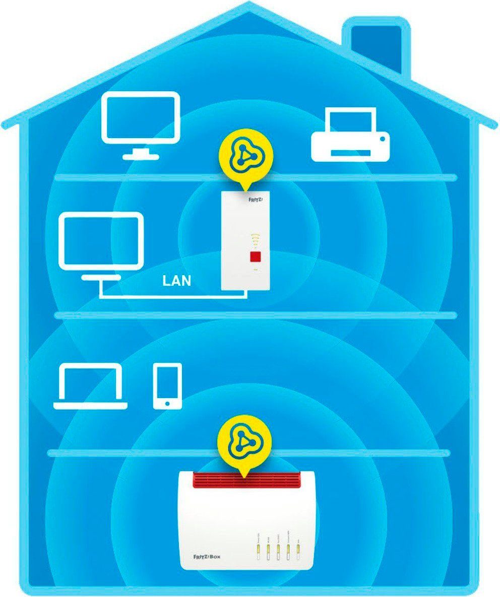 AVM FRITZ!WLAN Mesh Repeater 2400 WLAN-Repeater