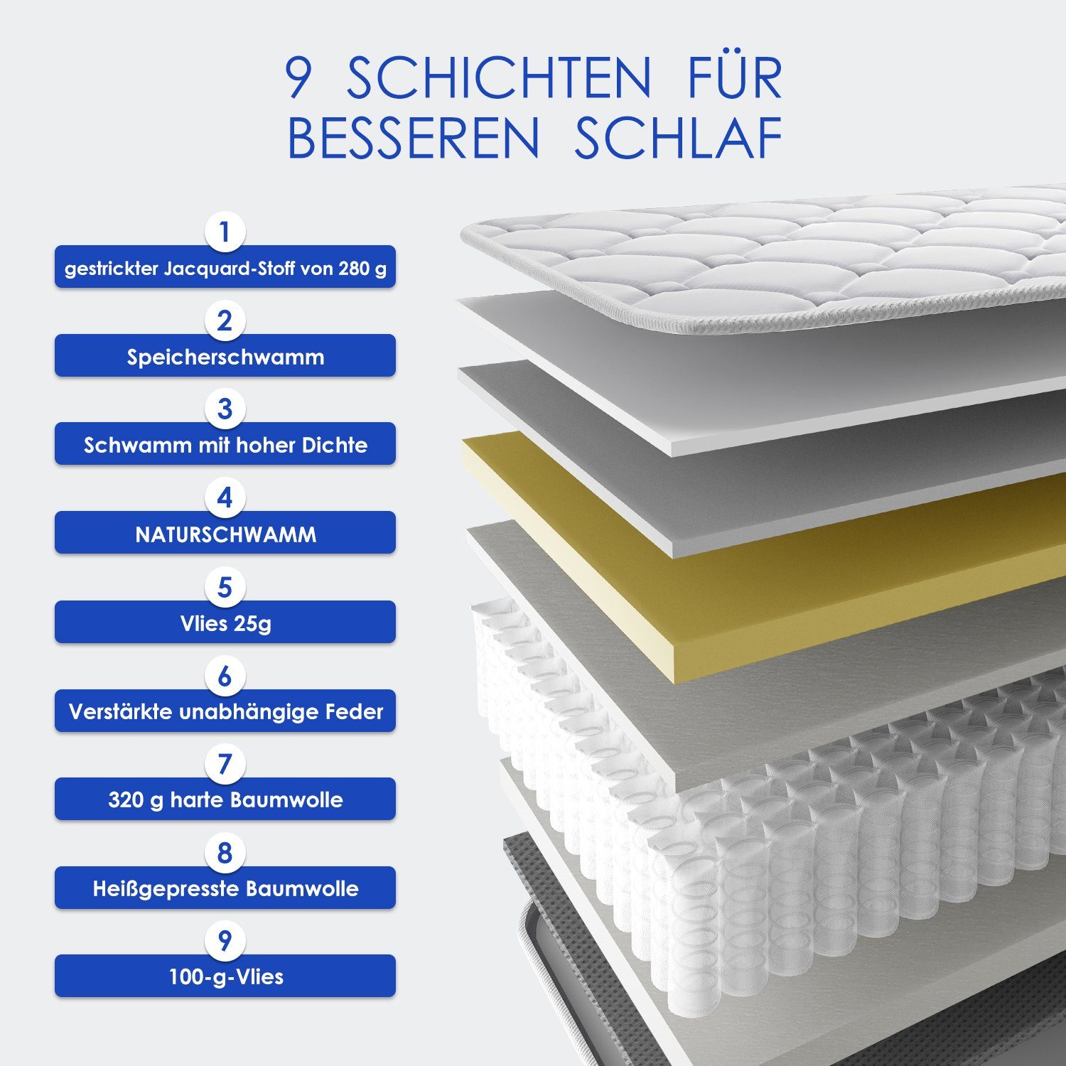 Taschenfederkernmatratze Matratzen,Taschenfederkernmatratze,Federkernmatratze, *Aiibot, 24 cm hoch, (90x200 cm), gut anallergisch und atmungsaktiv