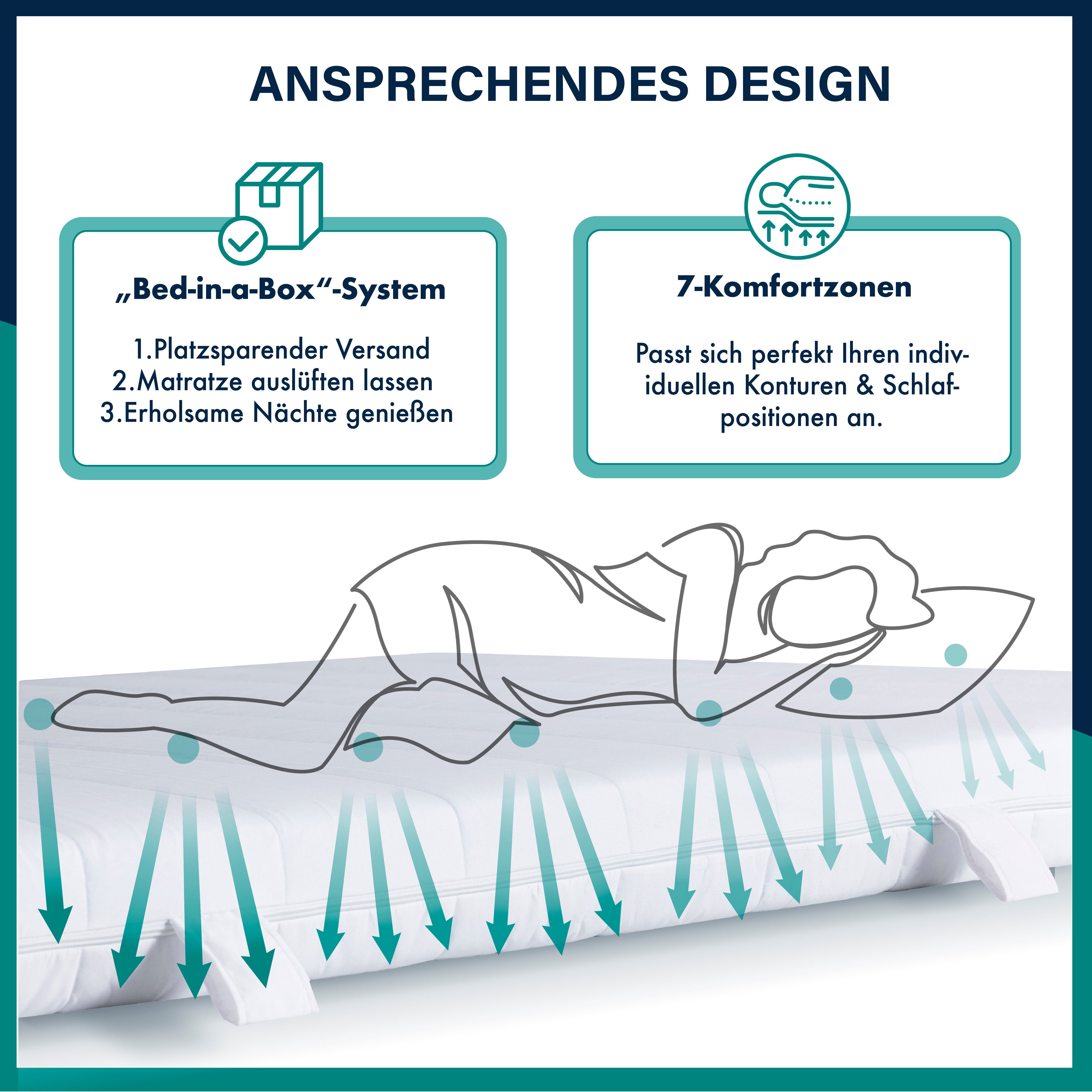 Komfortschaummatratze MILA - mit 7 Komfortzonen und antiallergenem Bezug im Härtegrad H3, Essence Sleep, 13 cm hoch, (Set, 1-tlg), atmungsaktiv & feuchtigkeitsabsorbierend, nach 48 h verwendbar