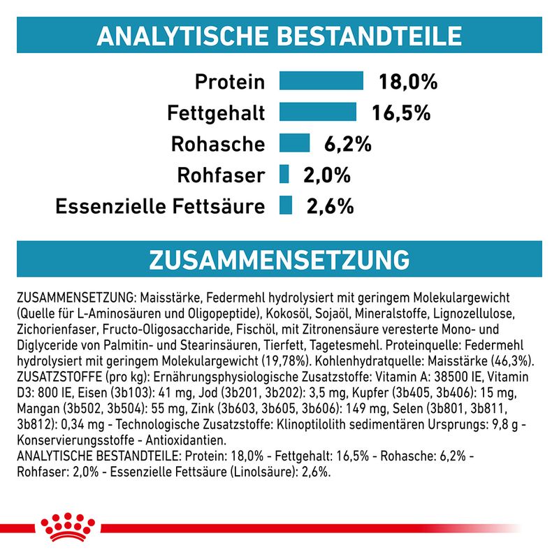 Royal Canin Veterinary Canine Anallergenic