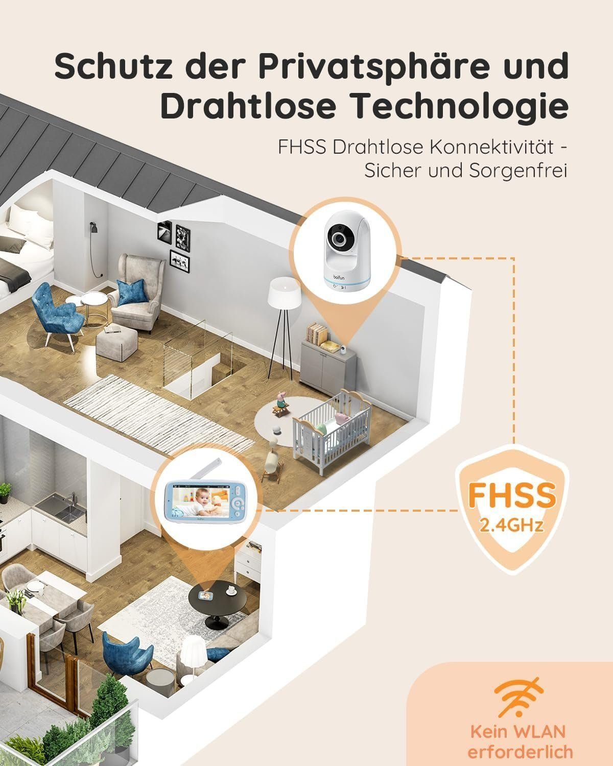 Boifun Babyphone 5'' 720P IPS Bildschirm intelligenter Kamera Babymonitor mit SD Karte, HD PTZ 330°/135°, 3×Zoom, VOX Funktion, Zwei-Wege-Audio Babyphone, Fütterungserinnerung,Lautstärke-LED,Kabellos Drehbare Kamera, 3050mAh Akku,Nachtsicht, Temperat