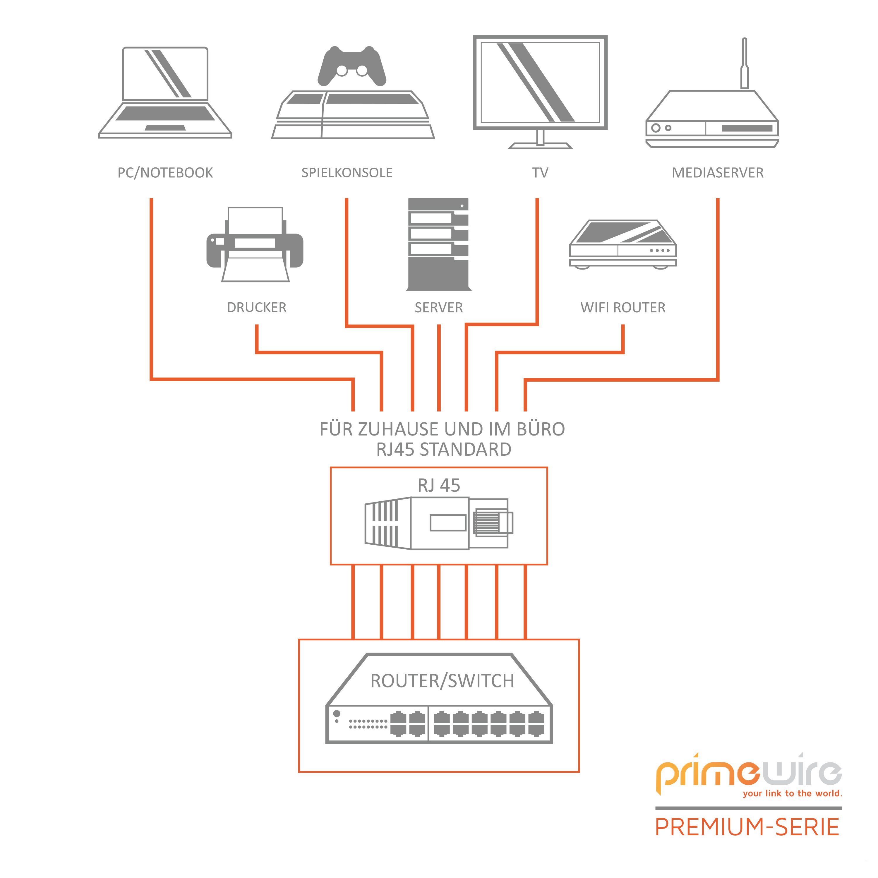 Primewire LAN-Kabel, CAT.7, RJ-45 (Ethernet) (25 cm), CAT 7 Flachband Gigabit Netzwerkkabel 10 Gbit/s Patchkabel flach 0,25m