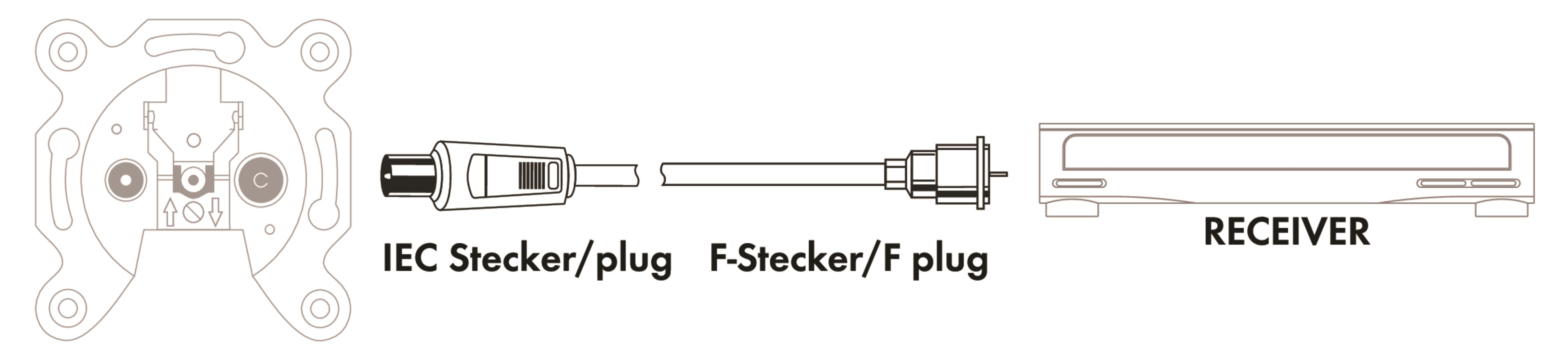 Schwaiger KVCK163 3 Meter IEC weißes Antennenkabel