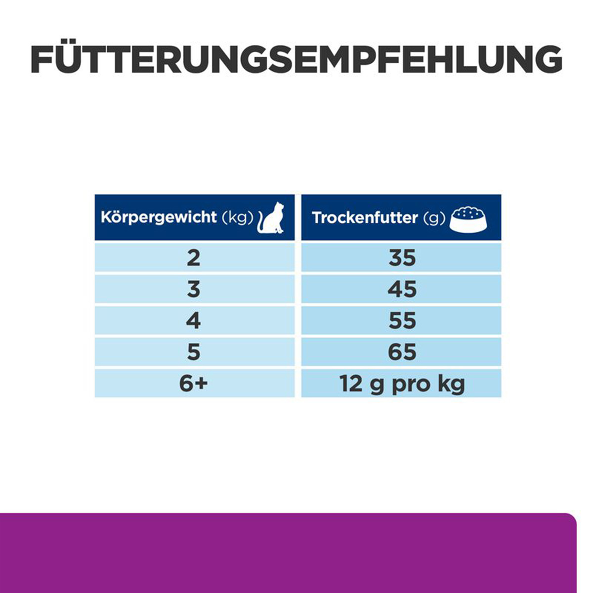 Hill's Prescription Diet y/d Katzenfutter 3kg kaufen