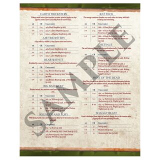 Wandering Monsters Deck: Wilderlands (EN)