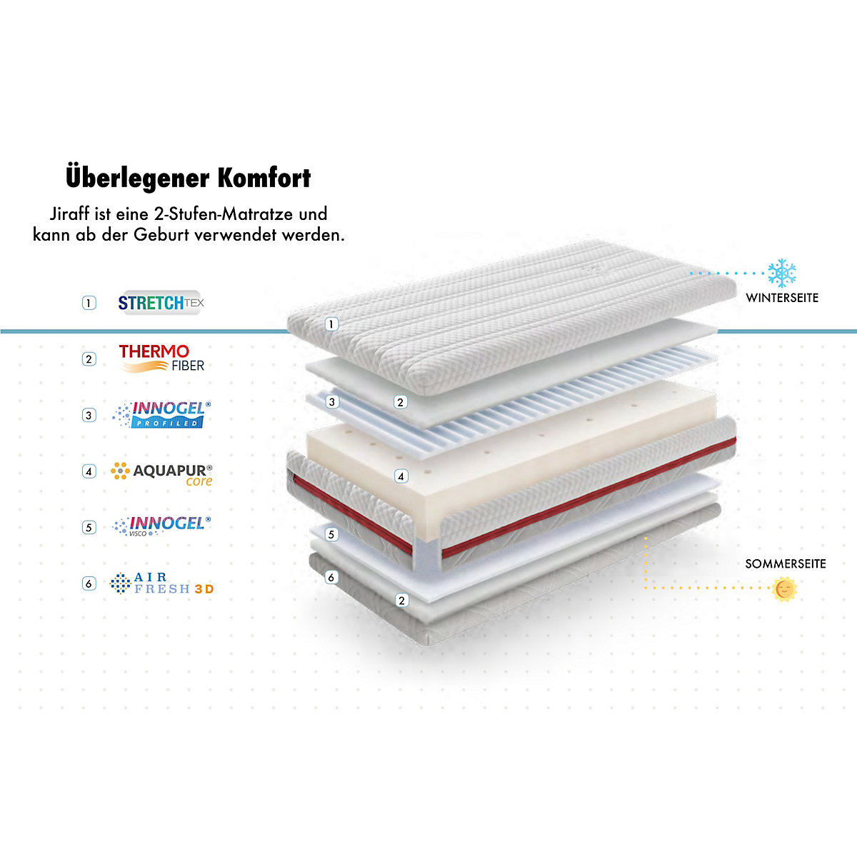 Babymatratze Jiraff, Bezug abnehmbar, Airfresh 3D, Atmungsaktiv