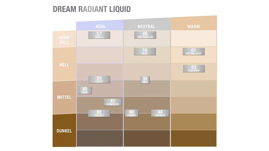 MAYBELLINE NEW YORK MakeUp Dream Radiant Liquid 30 ml 40 - Fawn