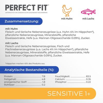 Perfect Fit Sensitive 1+