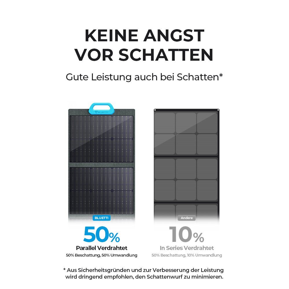 BLUETTI Solaranlage PV120 120W Solarpanel, 120,00 W, Monokristallin