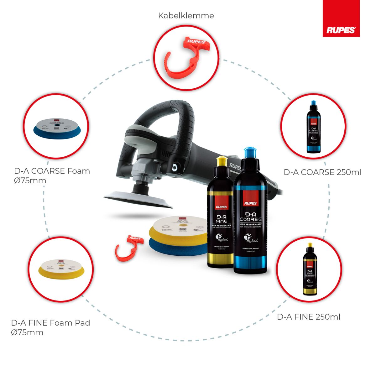 Rupes BigFoot LH19E Rotationspoliermaschine Standard-Kit
